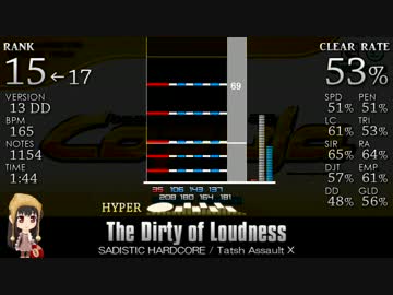 beatmaniaIIDX23 copula SP☆10～12 CLEAR RATE WORST RANKING (1/2)