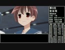 咲-Saki-全国編 出演時間ランキング