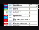 NERのウォーキング配信を絶賛する加藤純一