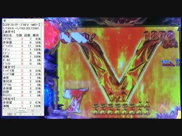 【パチンコ】CRフィーバースレイヤーズREVOLUTION ライトミドルPart1