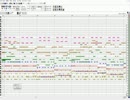 「古きユアンシェン」を楽器アレンジしてみた