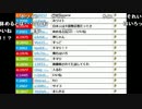 【ch】うんこちゃん『まずは雑談』1/3【2016/10/17】