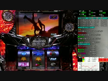 A-SLOT北斗の拳将　設定推測動画パート1