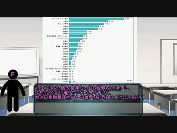 ゆっくり霊夢はFランク大学の就職課に就職したようです【第32話】