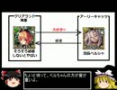 【ゆっくり実況】幻獣契約クリプトラクト4【図鑑で遊ぼう編】