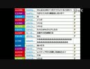 【ch】うんこちゃん『３０分雑談』1/4【2016/10/24】