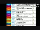 【ch】うんこちゃん『３０分雑談』3/4【2016/10/24】