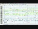 【極限まで】灼熱スイッチ -TVsize- 耳コピしてみた+おまけ【似せる】