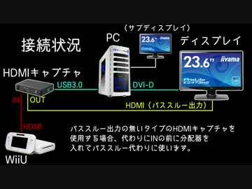お勧めHDMIキャプチャ録画・配信環境