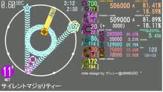 [simai 創作譜面] サイレントマジョリティー 修定版
