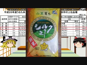 第16回 都道府県のお米【大阪府のシルク】