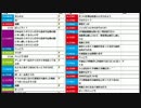【ch】うんこちゃん『雑談』6/11【2016/10/27】