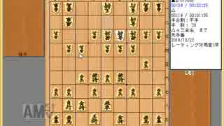 破壊力抜群!カニカニ銀で攻め潰せ!～自戦譜より～