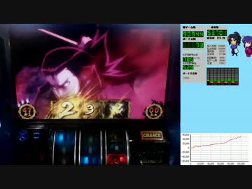 バジリスク絆 一撃で設定×1,000枚獲得を目指す！【設定6編】　Part46 後編