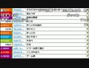 【ch】うんこちゃん『雑談』2/3【2016/11/01】