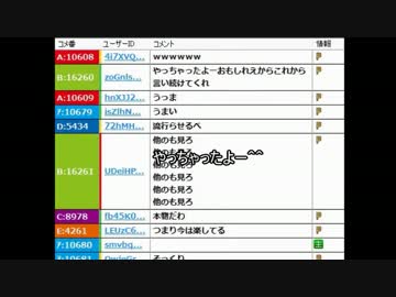 やっちゃったよー＾＾