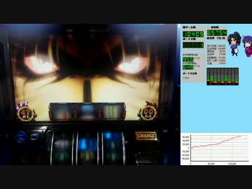 バジリスク絆 一撃で設定×1,000枚獲得を目指す！【設定6編】　Part48 前編