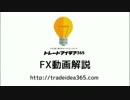 第四回　FX動画講座『トレーダーが悩むメンタルの正体とは①』
