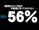 【ぽぽん調査】米大統領選・トランプ氏でよかった？-はい56%