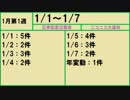 【366日記念日大百科】1月第1週【01週目】