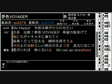 アイマス楽曲音域調査 番外編　～SideM編 ２～