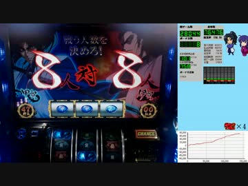 バジリスク絆 一撃で設定×1,000枚獲得を目指す！【設定6編】　Part49 後編