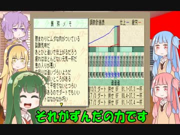 【VOICEROID+実況】ゆかりさんたちがダービーを目指すようです04