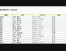 国会議員会館事務所（衆議院）にＴＰＰについて言う[議院運営委員会編]