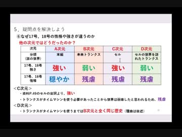 【第1期】ドラゴンボール　人造人間編の謎を考察してみた　part3