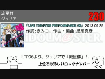 アイドルマスター楽曲最高BPMランキング
