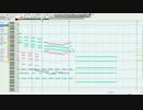 【耳コピ】 ピアノ協奏曲第1番”蠍火”