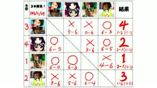 2016.11.19タッグトーナメント2016閉会式