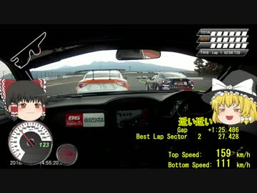 【レーシング車載】ゆっくり達とデッドヒート決勝！