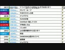 【ch】うんこちゃん『なにかやる』2/3【2016/11/19】