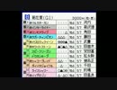 ダービースタリオン96　出馬表　BGM