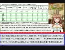 憎き害虫をコロコロするフラワーナイトガール　Part73