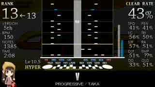 beatmaniaIIDX23 copula DP☆10～12 CLEAR RATE WORST RANKING (1/3)