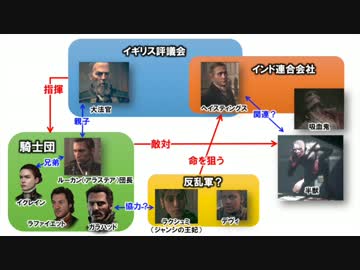 ロンドン行くよ。【The Order: 1886実況】Part14