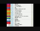 【ch】うんこちゃん『雑談』1/4【2016/11/24】
