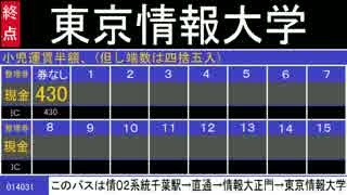 京成バス千葉営業所情02系統車内放送
