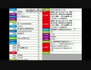 【ch】うんこちゃん『雑談(2枠目)』4/8【2016/11/26】