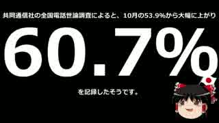 【ゆっくり保守】内閣支持率が60％を突破。