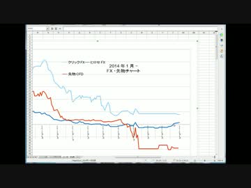 トランプショックでFX先物で爆損退場 累計300万突破