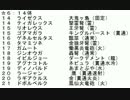 【MHX】同じ武器は１度きり！全モンスター討伐！part21【ライトボウガン】