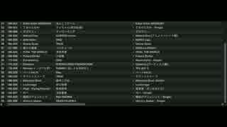 【アニソン40曲60分】ミックスしてみた【その③】