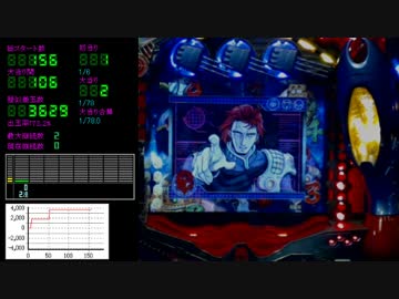 CRフィーバー大ヤマト2ZF　テストうｐ