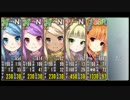 政剣 混沌の大狩超戦挙 初級 シノブ:5000