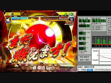 【パチンコ実機】CR魔法少女リリカルAHONAN　part10