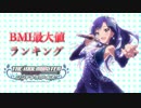 シンデレラガールズ　BMI最大値ランキング　【訂正版再投稿予定】