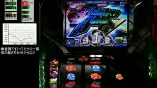 ボンバーパワフルⅡ　10万Gデータ取り(設定6)　15ほうえ